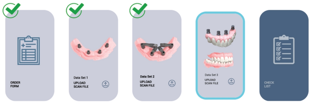 Data Set 3 – situace s provizoriem nebo rekonstrukcí